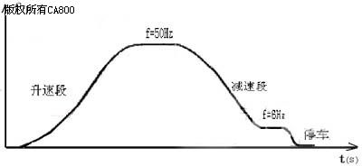 变频器频率曲线